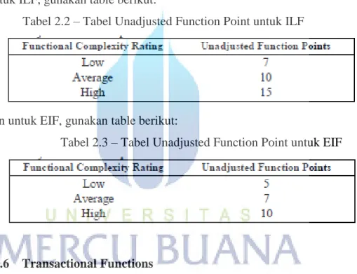 Tabel 2.2 – Tabel Unadjusted Function Point untuk ILF 