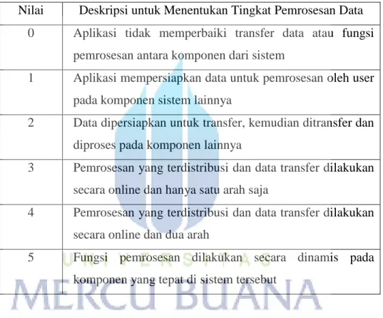 Tabel 2.9 – Tabel Deskripsi Tingkat Pemrosesan Data 