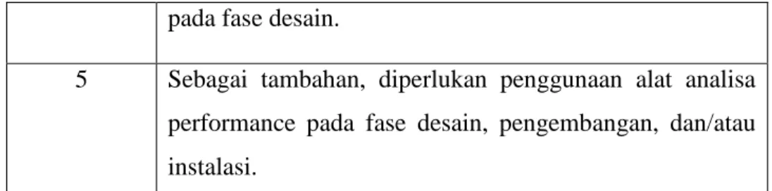 Tabel 2.13 – Tabel Deskripsi Tingkat Online Data Entry 