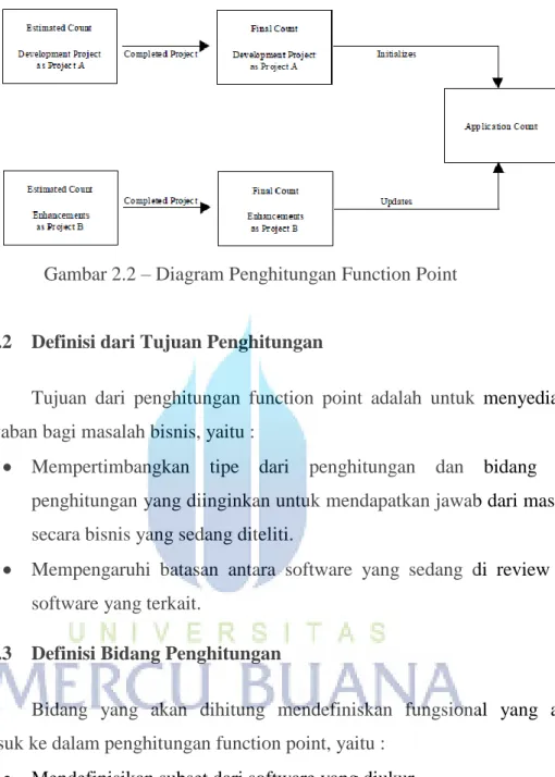 Gambar 2.2 – Diagram Penghitungan Function Point 