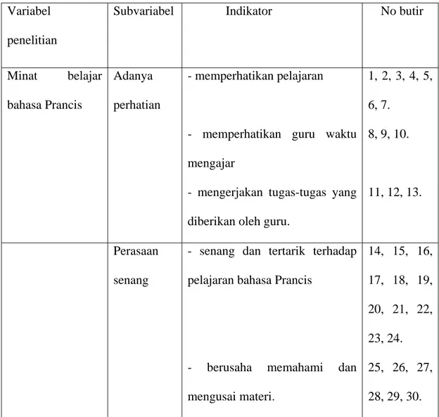 Tabel 1  Kisi-kisi Instrumen  Variabel 