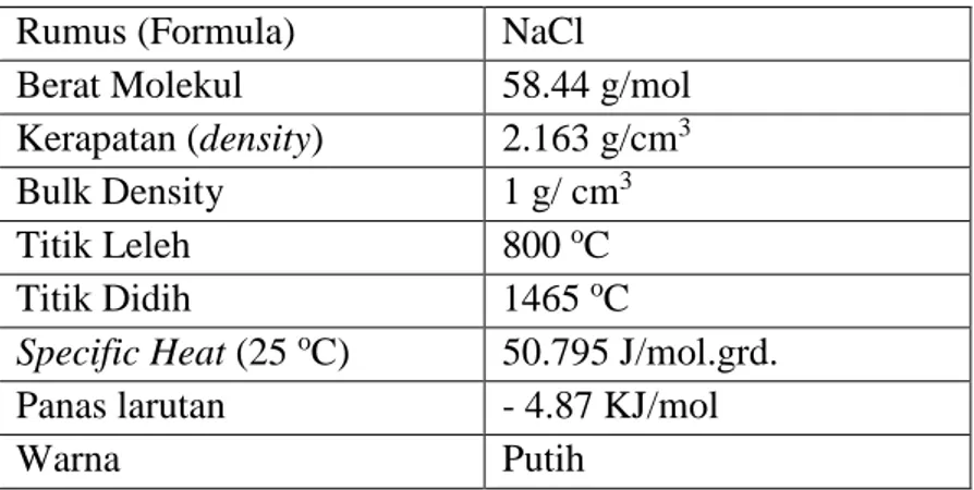 Tabel 2.1 Sifat Fisis Natrium Klorida (SOP PT. Toba Pulp Lestari Tbk, 2008)
