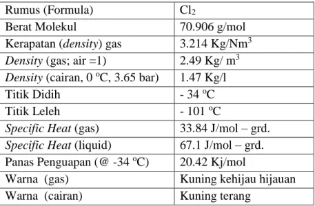 Tabel 2.2 Sifat Fisis Klorin (SOP PT. Toba Pulp Lestari Tbk, 2008) 