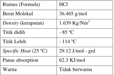 Tabel 2.4 Sifat Fisis Hidrogen Klorida (SOP PT. Toba Pulp Lestari Tbk, 2008)  Rumus (Formula)  HCl 