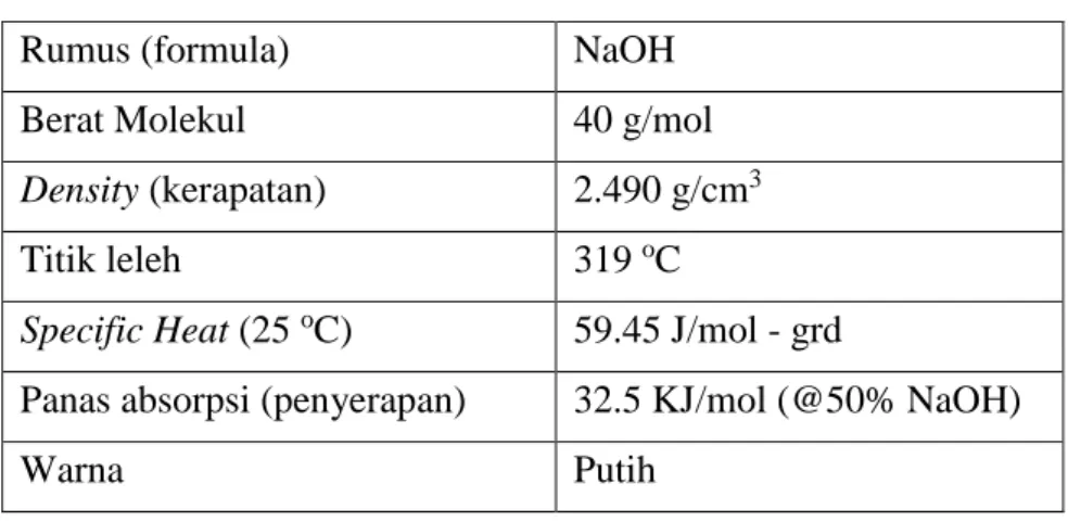 Tabel 2.6 Sifat Fisis Natrium Klorat    (SOP PT. Toba Pulp Lestari Tbk, 2008) 