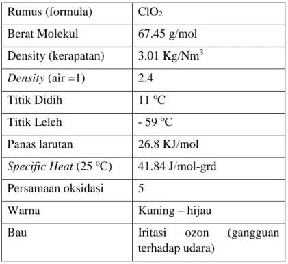 Tabel 2.7 Sifat Fisis Klorin Dioksida (SOP PT. Toba Pulp Lestari Tbk, 2008)  Rumus (formula)   ClO 2
