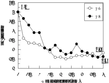 Gambar 1. Perubahan nilai pH larutan PCP pada  iradiasi dengan  sistem UV (UV) dan sistem UV-TiO 2