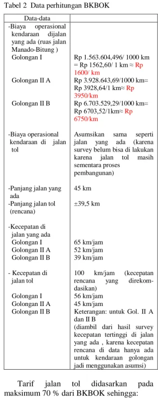 Tabel 2  Data perhitungan BKBOK  Data-data 