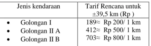Tabel 4 Tarif tol rencana per 1 km 