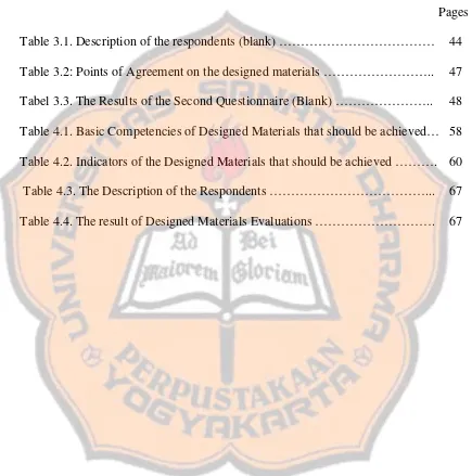 Table 3.1. Description of the respondents (blank) ……………………………… 