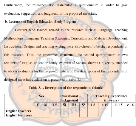 Table 3.1. Description of the respondents (blank) 