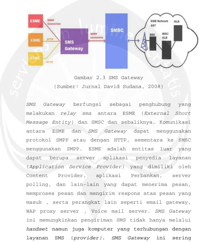 Gambar 2.3 SMS Gateway