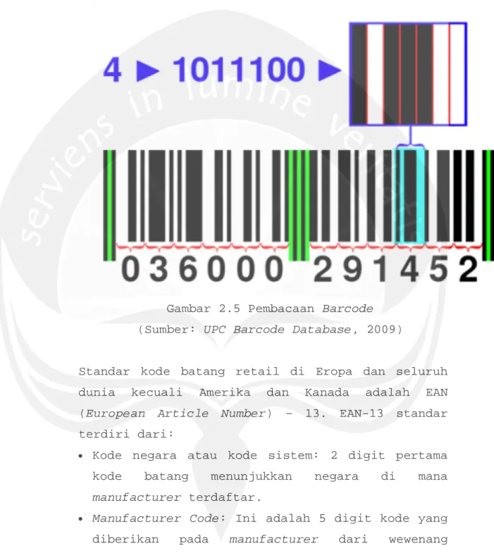 Gambar 2.5 Pembacaan Barcode (Sumber: UPC Barcode Database, 2009)