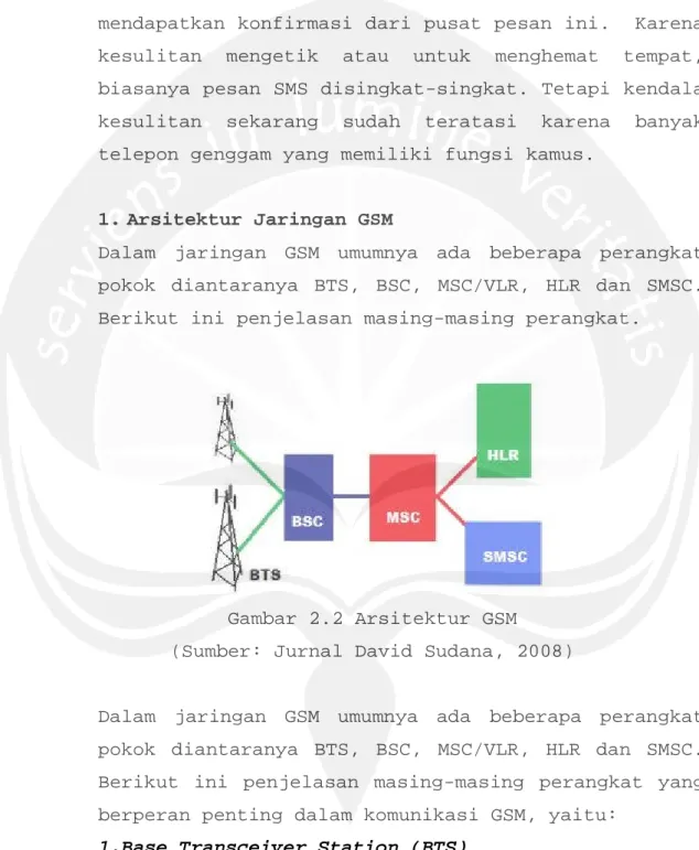 Gambar 2.2 Arsitektur GSM