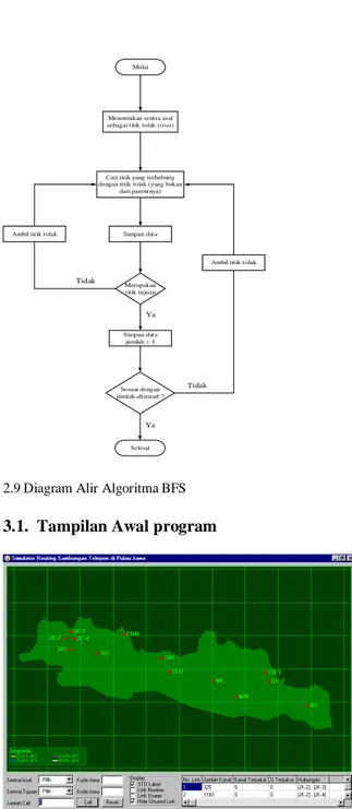 Gambar 4.1 Tampilan Awal Routing 