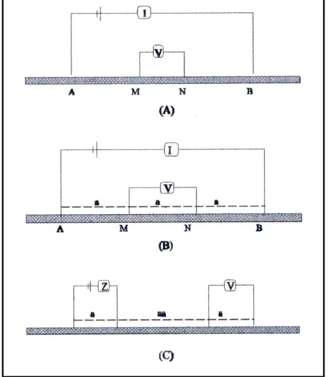 Gambar 5.2. Susunan Elektroda 