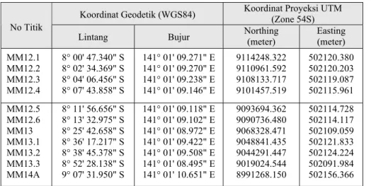 Tabel 4  Koordinat Geodetik (WGS84) dan Proyeksi UTM (Zone 54S)  monumen meridian batas MM12.1 sampai MM14A asumsi (a)