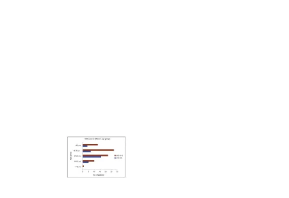 Gambar 1. Grafik yang menunjukkan skor VAS di kelompok usia yang berbeda