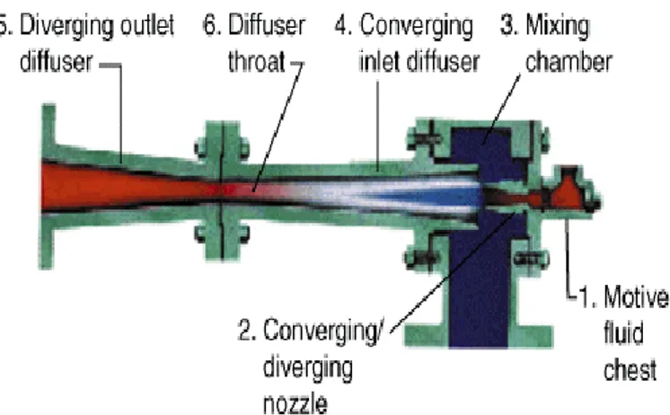 Gambar 1. Ejector Component Parts  