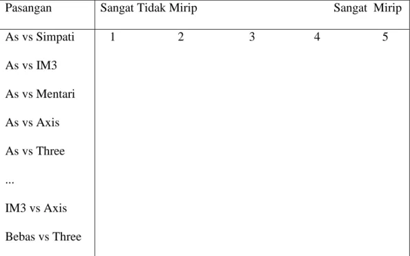 Tabel 3.2 Contoh Pernyataan ketidakmiripan pada kuesioner  Pasangan  Sangat Tidak Mirip                                            Sangat  Mirip  As vs Simpati  As vs IM3  As vs Mentari  As vs Axis  As vs Three  ..