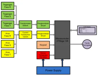 Gambar 3. Blok diagram sistem 