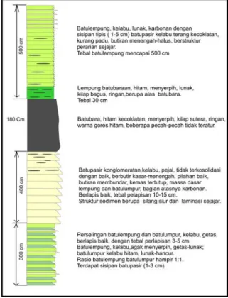Tabel 1. Hasil Analisis Geokimia Batubara Blok Kuayan