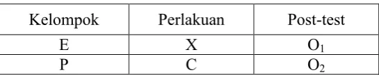 Tabel 3.2  Desain Penelitian 