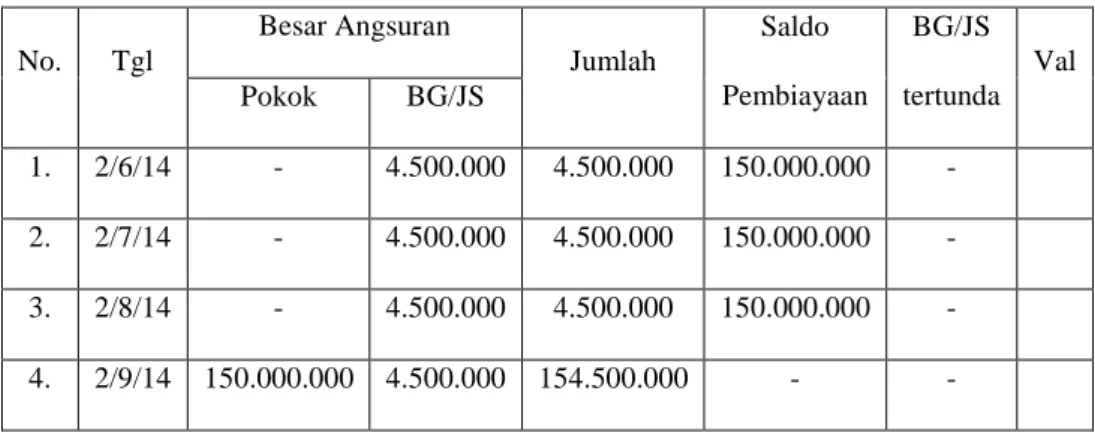 Tabel Angsuran Ibu Selvi 