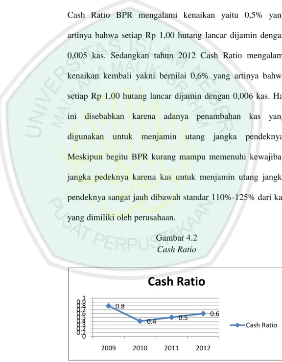 Gambar 4.2  Cash Ratio  0.8 0.4 0.5 0.6 0.1 00.20.30.40.50.60.70.80.91 2009 2010 2011 2012Cash Ratio Cash Ratio