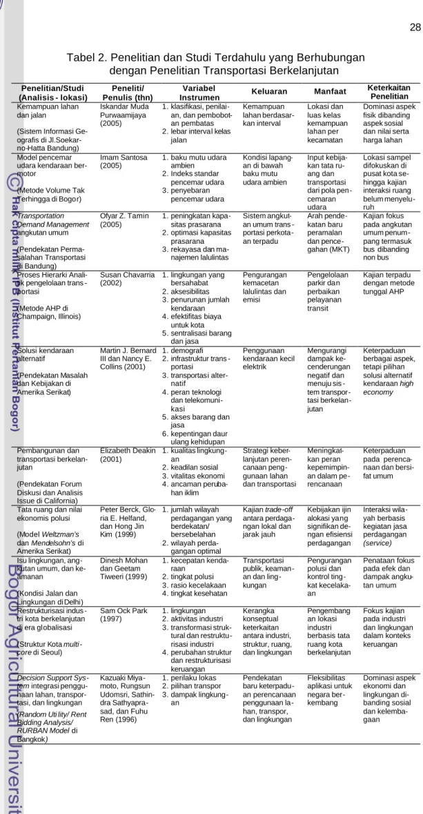Tabel 2. Penelitian dan Studi Terdahulu yang Berhubungan                                 dengan Penelitian Transportasi Berkelanjutan 