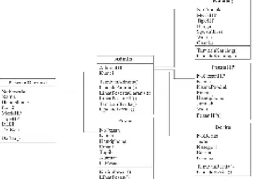 Gambar 2. Diagram class sistem usulan.