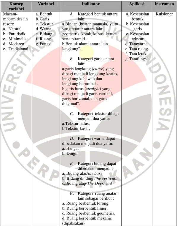 Tabel 3.2 Operasionalisasi Variabel 