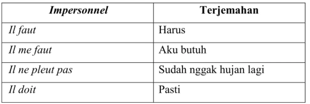 Tabel 2 Impersonnel dan terjemahannya