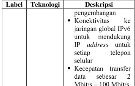 Gambar 3 Konsep kerja Neural Network. 