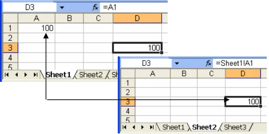 Gambar 2-3: Contoh penggunaan Referensi Sel dari sheet lain Bukan saja pada sheet yang berbeda pada worksheet yang sama,  Anda juga dapat menggunakan referensi pada workbook yang  berbeda