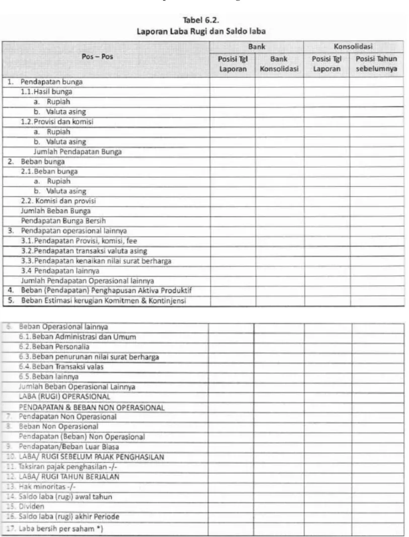 Tabel 2. Contoh Format Laporan Laba/Rugi