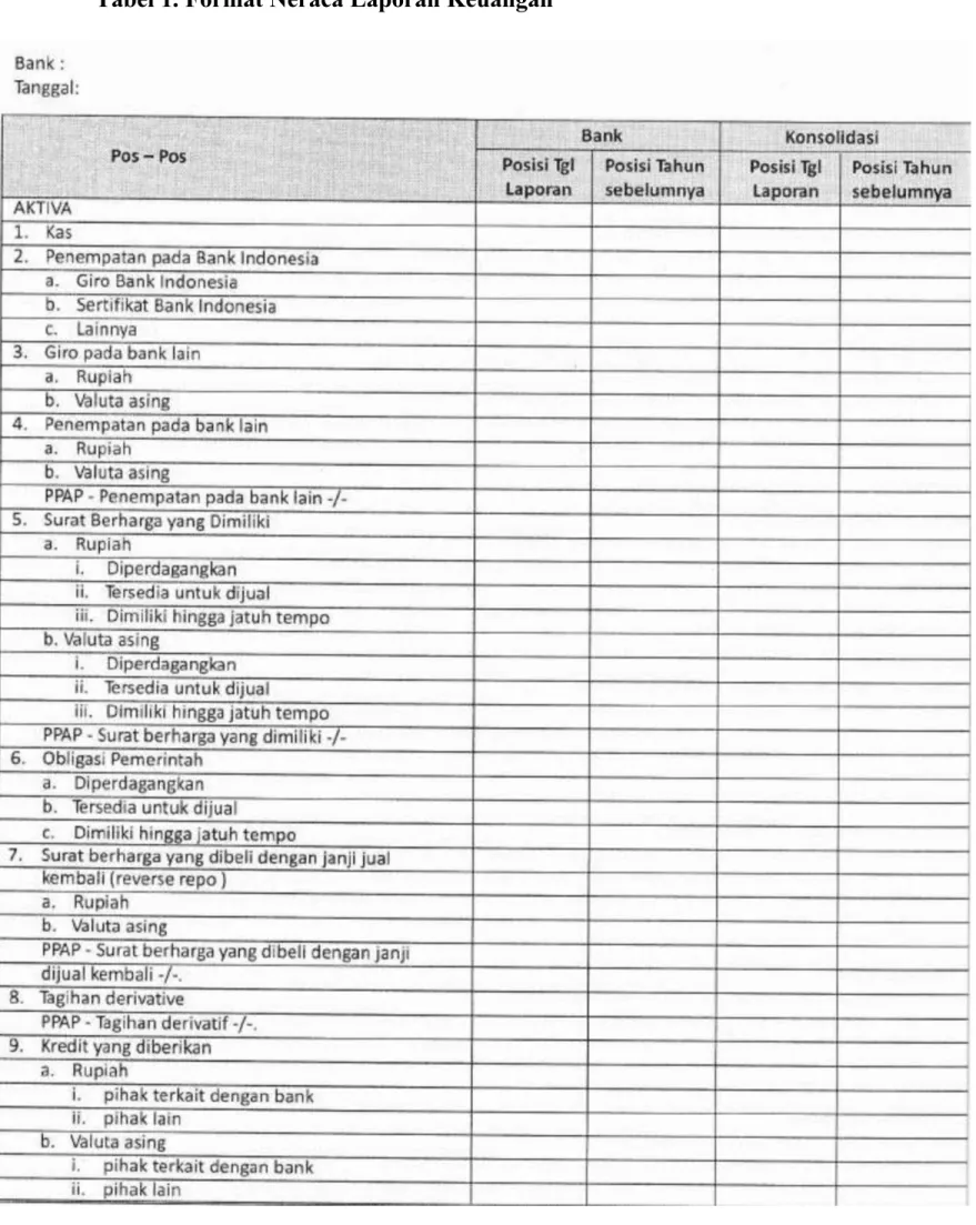 Tabel 1. Format Neraca Laporan Keuangan