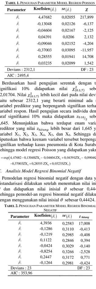 Gambar 2. Persebaran Kecamatan Menurut Banyaknya Kasus  Pneumonia di Kota Surabaya Tahun 2014 