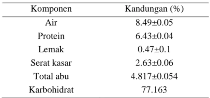 Tabel 3. Proksimat tepung talas (Tekle, 2009) 