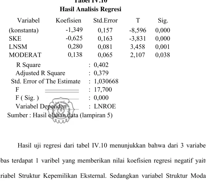 Tabel IV.10 Hasil Analisis Regresi