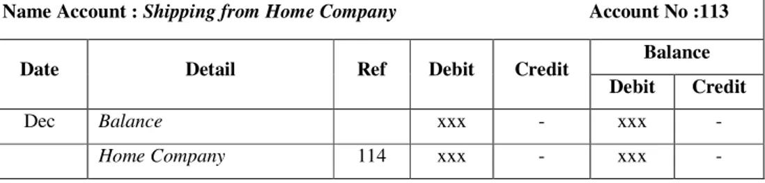Tabel 2.9 Buku Besar Umum Persediaan Barang Dagang Kantor Pusat  Name Account : Home Company                                                                   Account No :114 