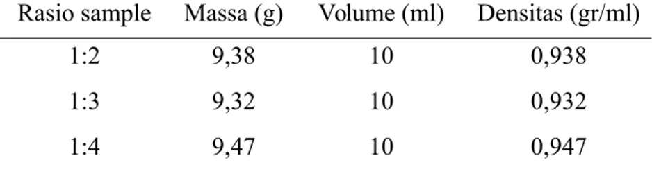 Tabel 3. Data Kurva Kalibrasi Larutan Kresol-Metanol