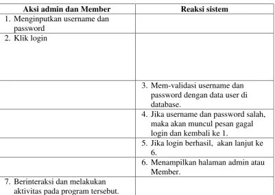 tabel laporan dari database 
