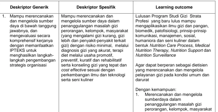 Tabel 3. Deskriptor KKNI dan Learning Outcome Lulusan Profesi Gizi 
