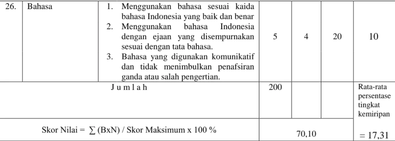 Tabel 5.5.  Mutu Karya Ilmiah Mahasiswa Fakultas MIPA 