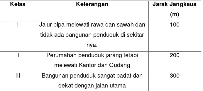 Tabel 1.10. Klasifikasi Kemiringan Lereng 