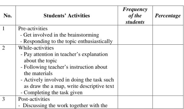 Table 3.1. Students’ Observation Sheet 