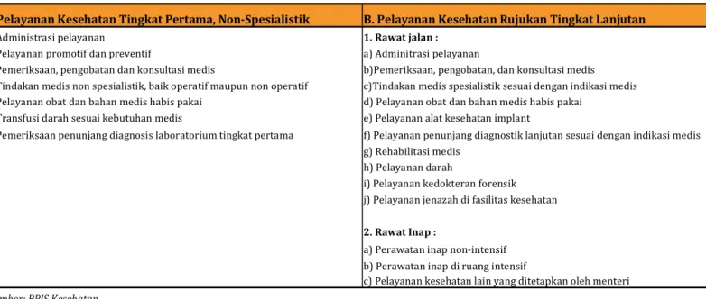 Tabel 2. Coverage Pelayanan Kesehatan dalam JKN 