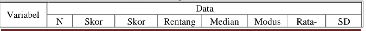 Tabel 5. Deskripsi Data Hasil Penelitian 