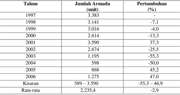 Tabel 3  Jumlah  kumulatif  per  tahun  armada  penangkapan  ikan  di  PPS  Bungus periode 1997-2006 